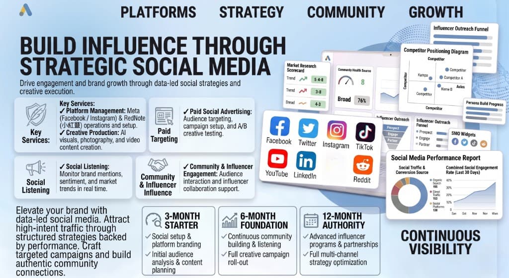 Social Media Management & Marketing